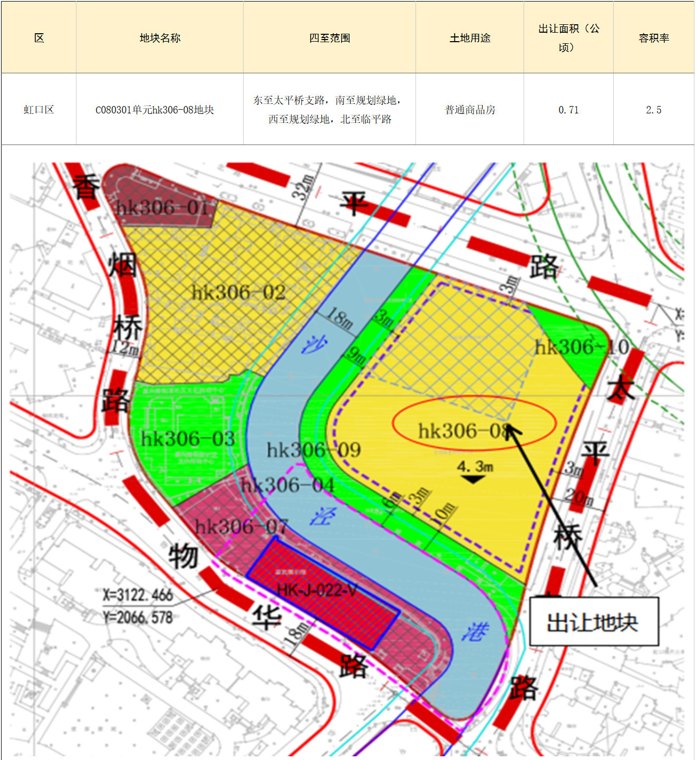 部分一二线城市“小而美”宅地成“香饽饽”！业内：有效稳住了区域土地市场热度