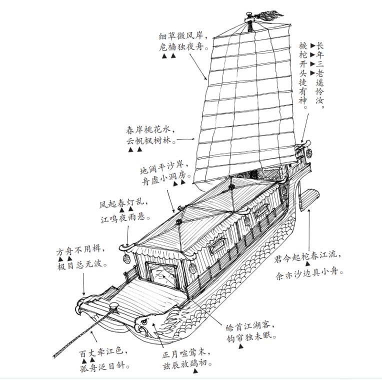 诗圣杜甫并不穷乘“豪船”，做药材生意，投资房产